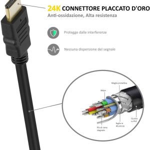 CAVO HDMI HIGH SPEED CON ETHERNET A/A M/M 1MT EWENT EW-130114-010-N-P