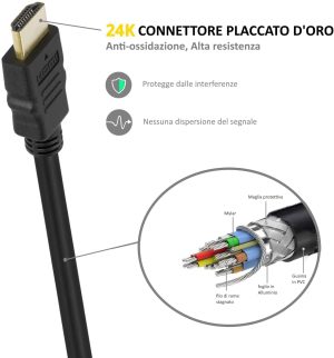 CAVO HDMI HIGH SPEED CON ETHERNET A/A M/M 1MT EWENT EW-130114-010-N-P