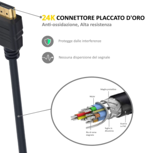CAVO HDMI HIGH SPEED CON ETHERNET 1.8MT EWENT EC1340